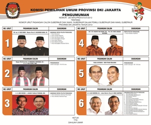 Cagub dan Cawagub DKI Pilihan Pemirsa Cagub dan Cawagub DKI Pilihan Pemirsa