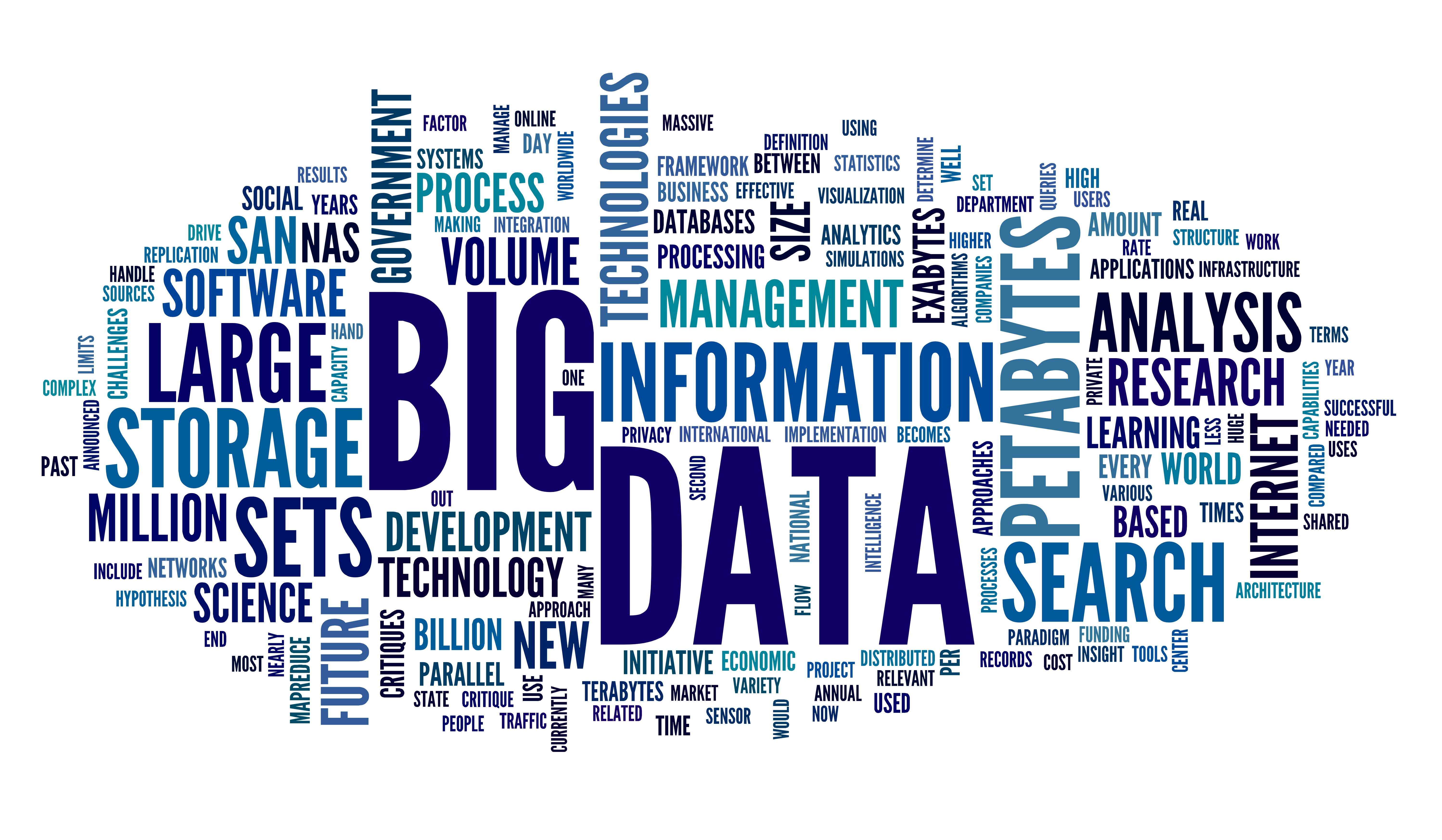 Big Data Wordcloud
